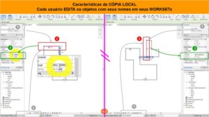 Como Trabalhar Em Equipe No Revit V Rios Profissionais Acessando O